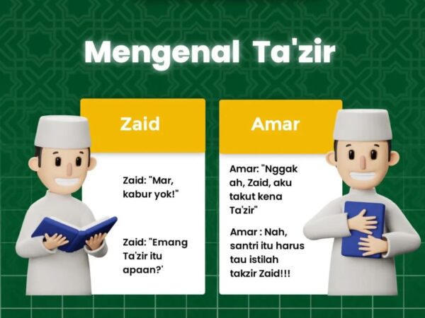 Mengenal Ta'zir
